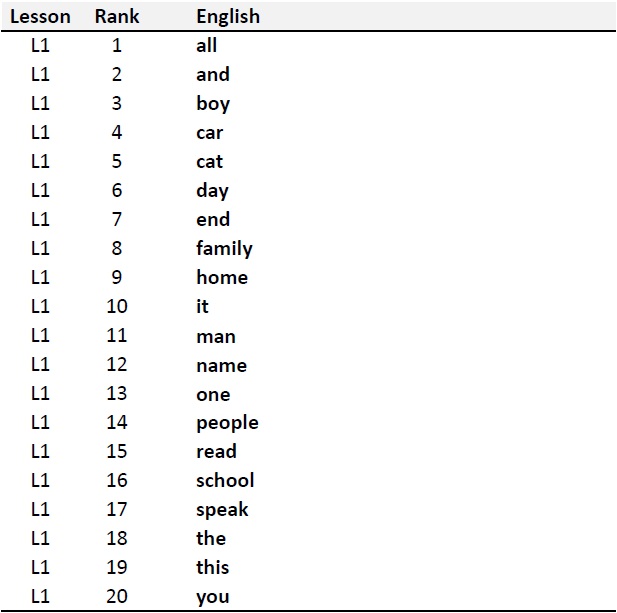 1000 English Words AUDIO Pronunciation 1000-english-words-audio-pronunciation